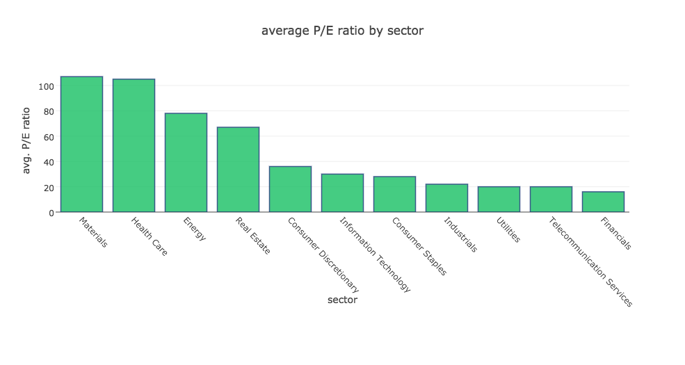 average_PE_sector