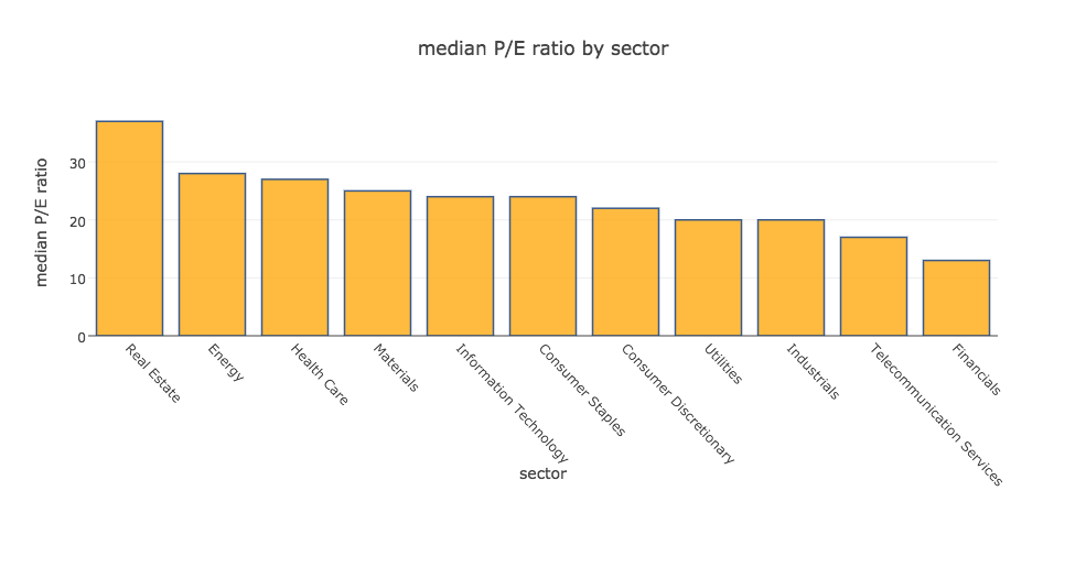 median_pe_sector