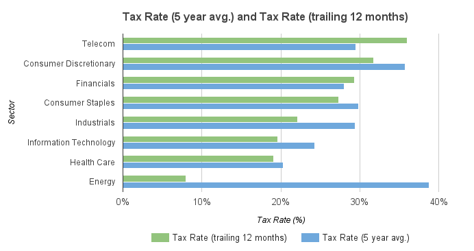 tax_rate_sector